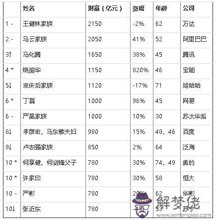 何謂生辰八字|生辰八字免費測算